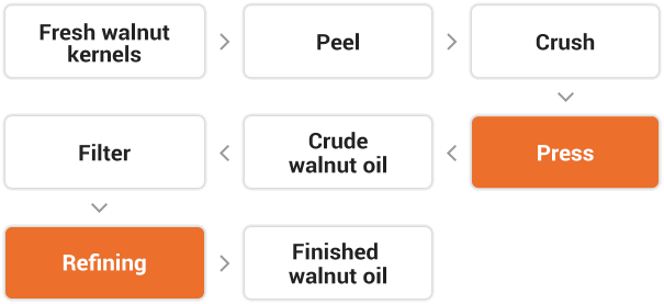 Walnut Oil Pressing Cold Pressing