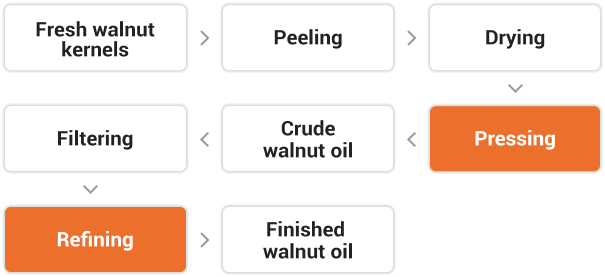 Walnut Oil Pressing Hot Pressing